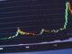 Navigating the Chip Market: Essential stock market analysis