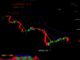 AI Stocks Surge: Essential Moves investment strategy visualization