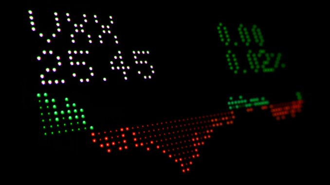Navigating Market Volatility: Essential Moves stock market analysis