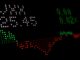 Navigating Market Volatility: Essential Moves stock market analysis