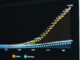 Shipping Stocks: Critical Moves for investment strategy visualization